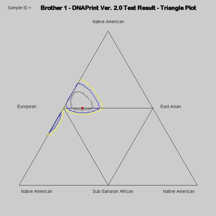 [2.0c Triangle Plot]